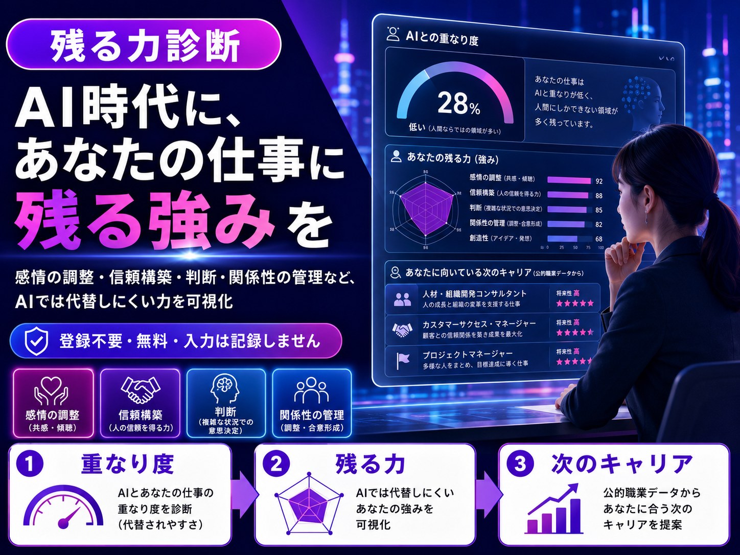 残る力診断