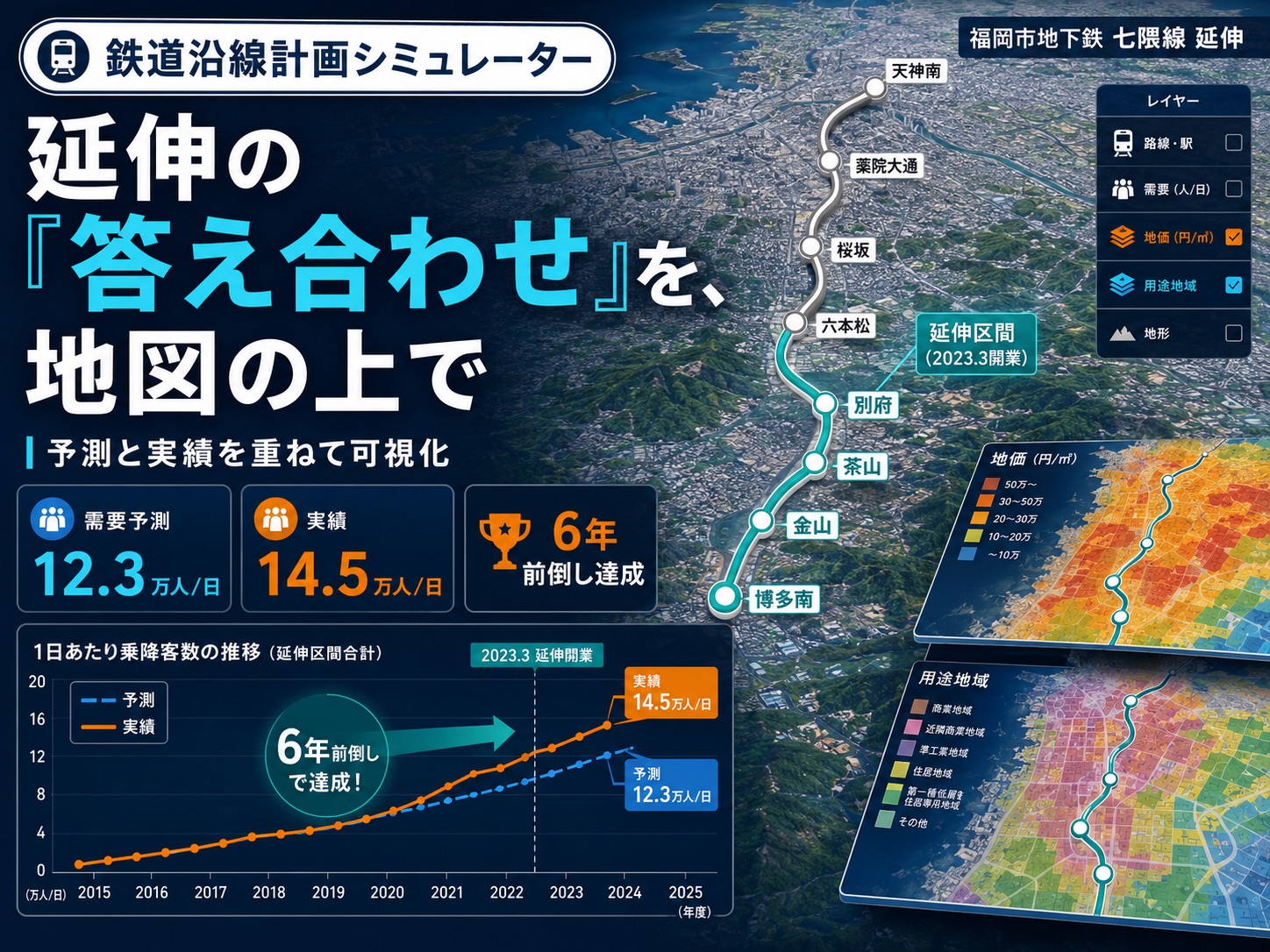 鉄道沿線計画シミュレーター