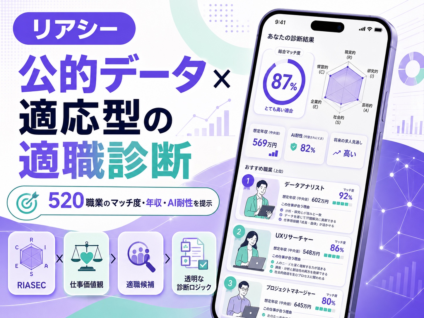 リアシー|適職診断